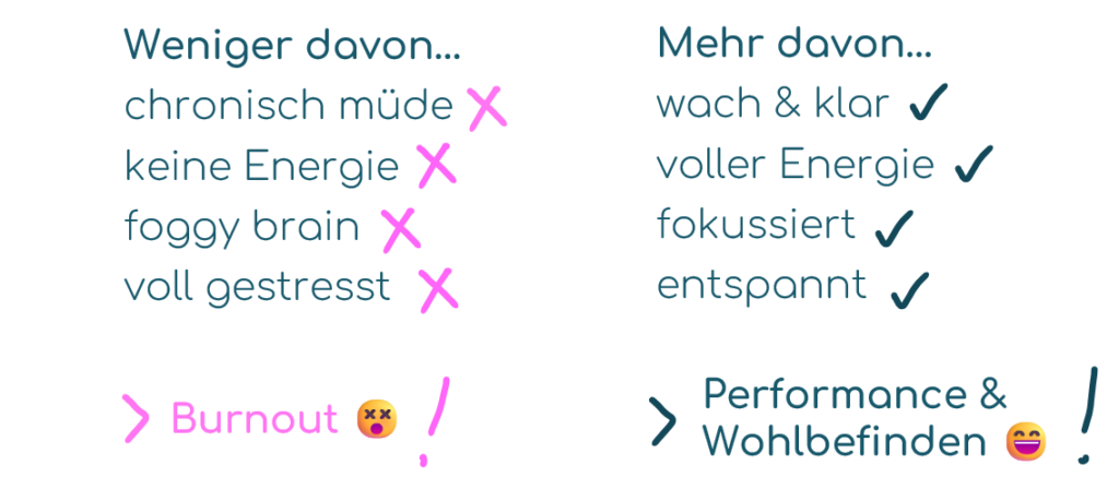 Bild zeigt Text:
weniger müde, weniger gestresst
dafür wach, klar und voller Energie